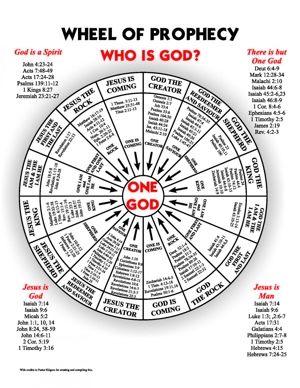 wheel_of_prophecy100